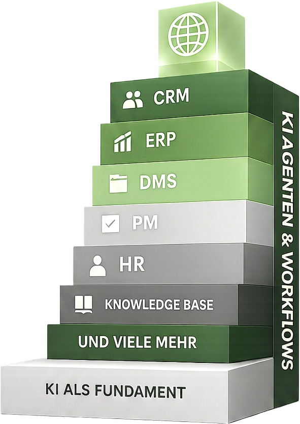 QAIRO Plattform-Stack: KI als Fundament mit CRM, ERP, DMS, PM, HR, Knowledge Base und KI-Agenten